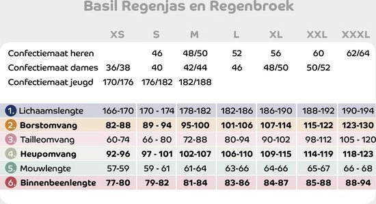 Nieuw ???? Basil Hoga Unisex Regenpak - Groen - Maat L ???? 7 Nieuw ???? Basil Hoga Unisex Regenpak - Groen - Maat L ???? - Afbeelding 5