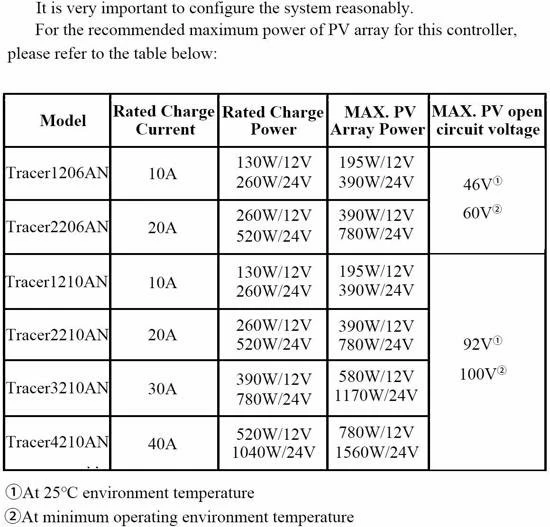 Groothandel ???? Laadregelaar EPEVER MPPT Solar Charger Tracer 4210AN Serie 40A Met 12V / 24V DC Automatisch Identificatiesysteem Voltage (40A) ???? 9 Groothandel ???? Laadregelaar EPEVER MPPT Solar Charger Tracer 4210AN Serie 40A Met 12V / 24V DC Automatisch Identificatiesysteem Voltage (40A) ???? - Afbeelding 7