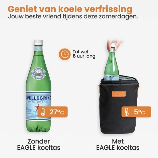 Uitgang ✔️ Eagle Home & Lifestyle Eagle Koeltas - Compacte Koeltas - Stoffen Tas - Strandtas - Mini Koelbox ???? 5 Uitgang ✔️ Eagle Home & Lifestyle Eagle Koeltas - Compacte Koeltas - Stoffen Tas - Strandtas - Mini Koelbox ???? - Afbeelding 3