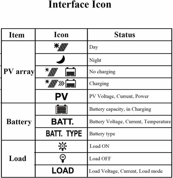 Groothandel ???? Laadregelaar EPEVER MPPT Solar Charger Tracer 4210AN Serie 40A Met 12V / 24V DC Automatisch Identificatiesysteem Voltage (40A) ???? 6 Groothandel ???? Laadregelaar EPEVER MPPT Solar Charger Tracer 4210AN Serie 40A Met 12V / 24V DC Automatisch Identificatiesysteem Voltage (40A) ???? - Afbeelding 4