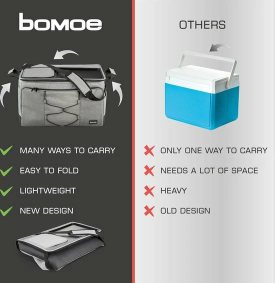 Goedkoop ???? Bomoe Opvouwbare Koeltas IceBreezer KT53 - Koelbox Voor Onderweg - 53x37x32 Cm - 52 Liter - Picknicktas Perfect Voor Barbecues Of Festivals ???? 8 Goedkoop ???? Bomoe Opvouwbare Koeltas IceBreezer KT53 - Koelbox Voor Onderweg - 53x37x32 Cm - 52 Liter - Picknicktas Perfect Voor Barbecues Of Festivals ???? - Afbeelding 7