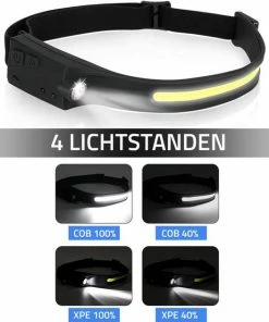 Nieuw ✨ Merkloos Solar Hoofdlamp Met Bewegingssensor - 2 Werklichten - Oplaadbaar Via USB ???? -Hendi Shop 550x630 4