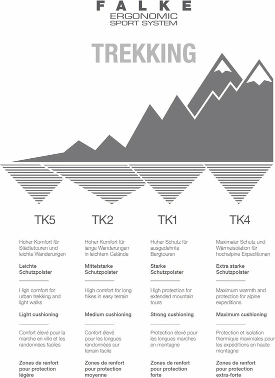Promo ???? FALKE TK2 Explore Cool Wandelsokken Mid-rise Zacht Thermisch Anti-blaar Antizweet Zonder Motief Met Elastische Boord Verkoelend Duurzaam Ademend Sneldrogend Zwart Heren Sportsokken - Maat 39-41 ???? 11 Promo ???? FALKE TK2 Explore Cool Wandelsokken Mid-rise Zacht Thermisch Anti-blaar Antizweet Zonder Motief Met Elastische Boord Verkoelend Duurzaam Ademend Sneldrogend Zwart Heren Sportsokken - Maat 39-41 ???? - Afbeelding 9