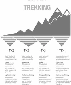 Groothandel ???? FALKE TK5 Wander Wandelsokken Mid-rise Zacht Thermisch Anti-blaar Antizweet Zonder Motief Met Elastische Boord Warm Admend Merinowol Rood Dames Sportsokken - Maat 39-40 ✨ -Hendi Shop 550x757 1