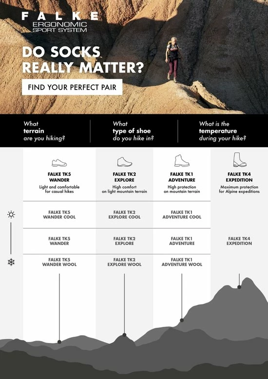 Aanbiedingen ???? FALKE TK2 Explore Cool Short Wandelsokken Kort Zacht Thermisch Anti-blaar Antizweet Zonder Motief Met Elastische Boord Verkoelend Ademend Sneldrogend Grijs Dames Sportsokken - Maat 37-38 ???? 25 Aanbiedingen ???? FALKE TK2 Explore Cool Short Wandelsokken Kort Zacht Thermisch Anti-blaar Antizweet Zonder Motief Met Elastische Boord Verkoelend Ademend Sneldrogend Grijs Dames Sportsokken - Maat 37-38 ???? - Afbeelding 23